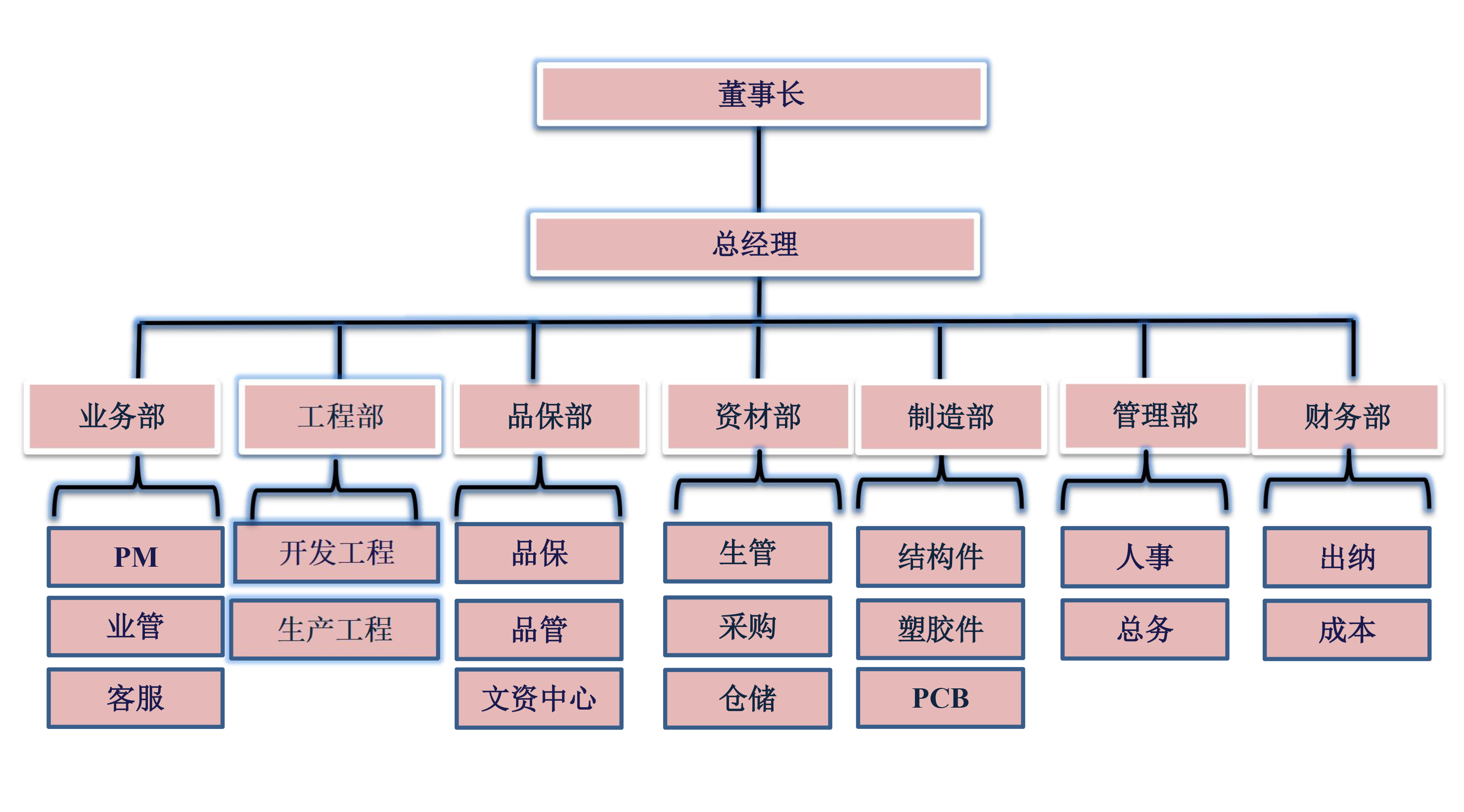 组织结构.jpg